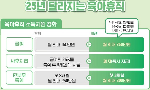 고용노동부 출산급여 정책 홍보 자료 1