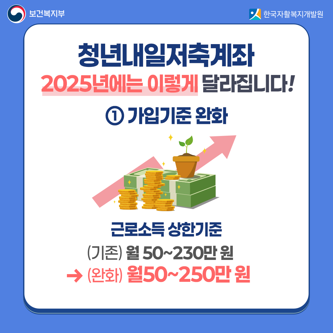 2025 청년내일저축계좌 신청(대상, 변경사항, 총정리)