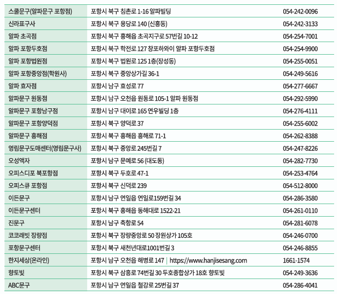 문화누리카드 포항 가맹점