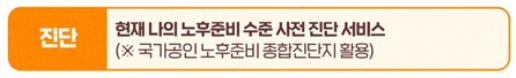 2025년 노후준비서비스 완벽 가이드 (신청부터 활용까지)