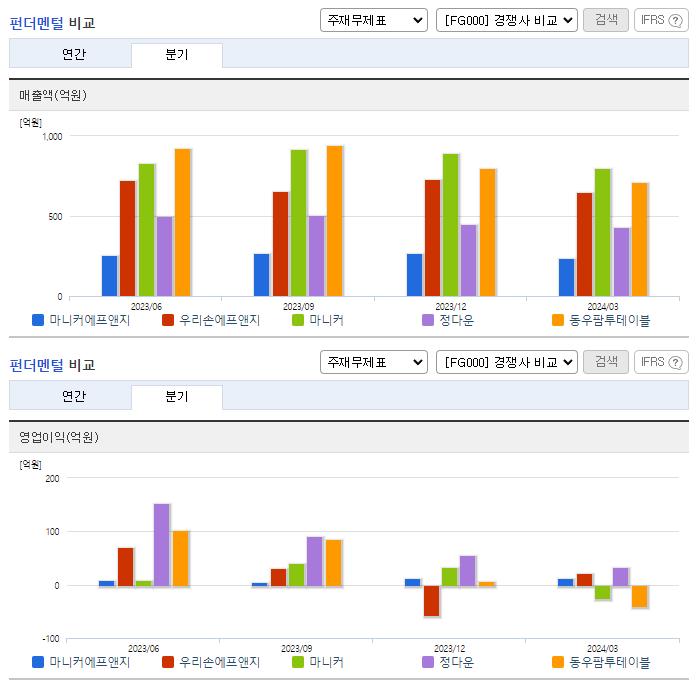 마니커에프앤지_업종분석