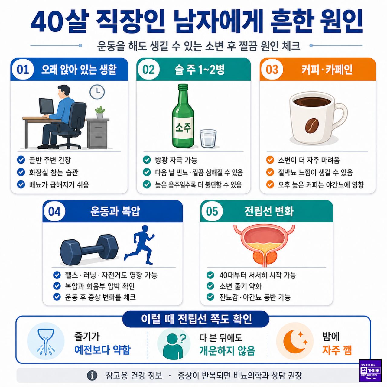 흔히 40대 남자들이라면 오래 앉아있는 습관 및 술 커피 카페인 문제
