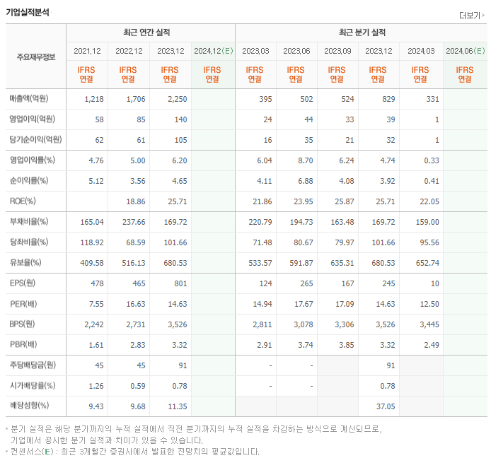 오파스넷_실적