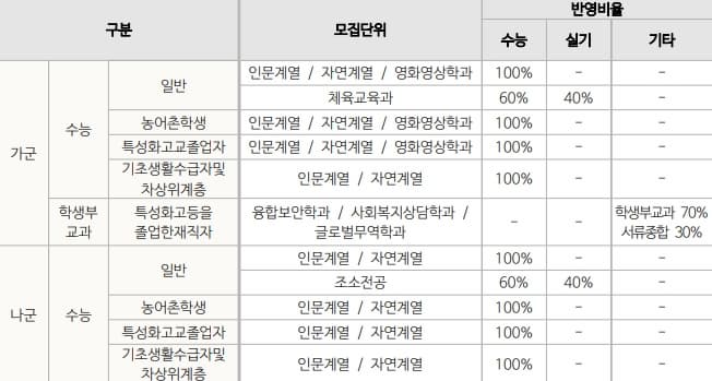 동국대 정시 반영비율 2024 표 이미지