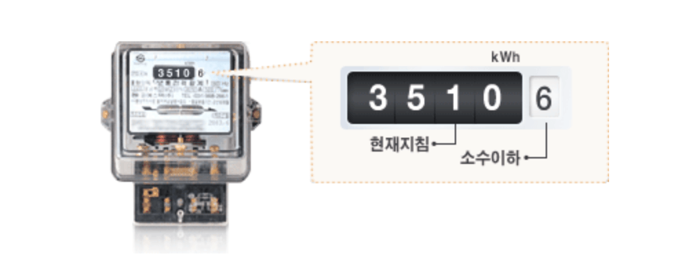 기계식 계량기
