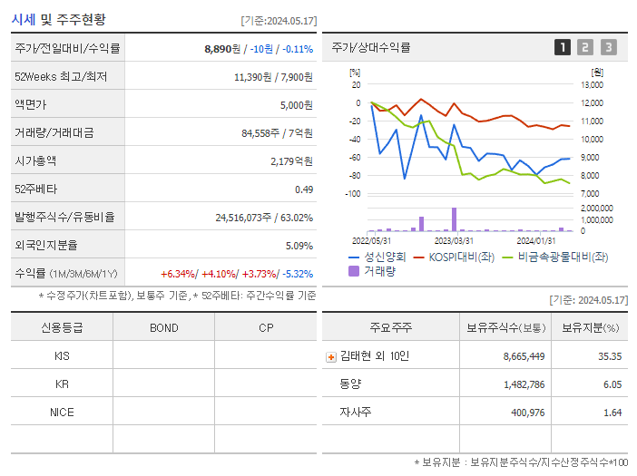 성신양회_기업개요
