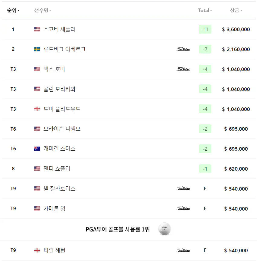 마스터스 토너먼트