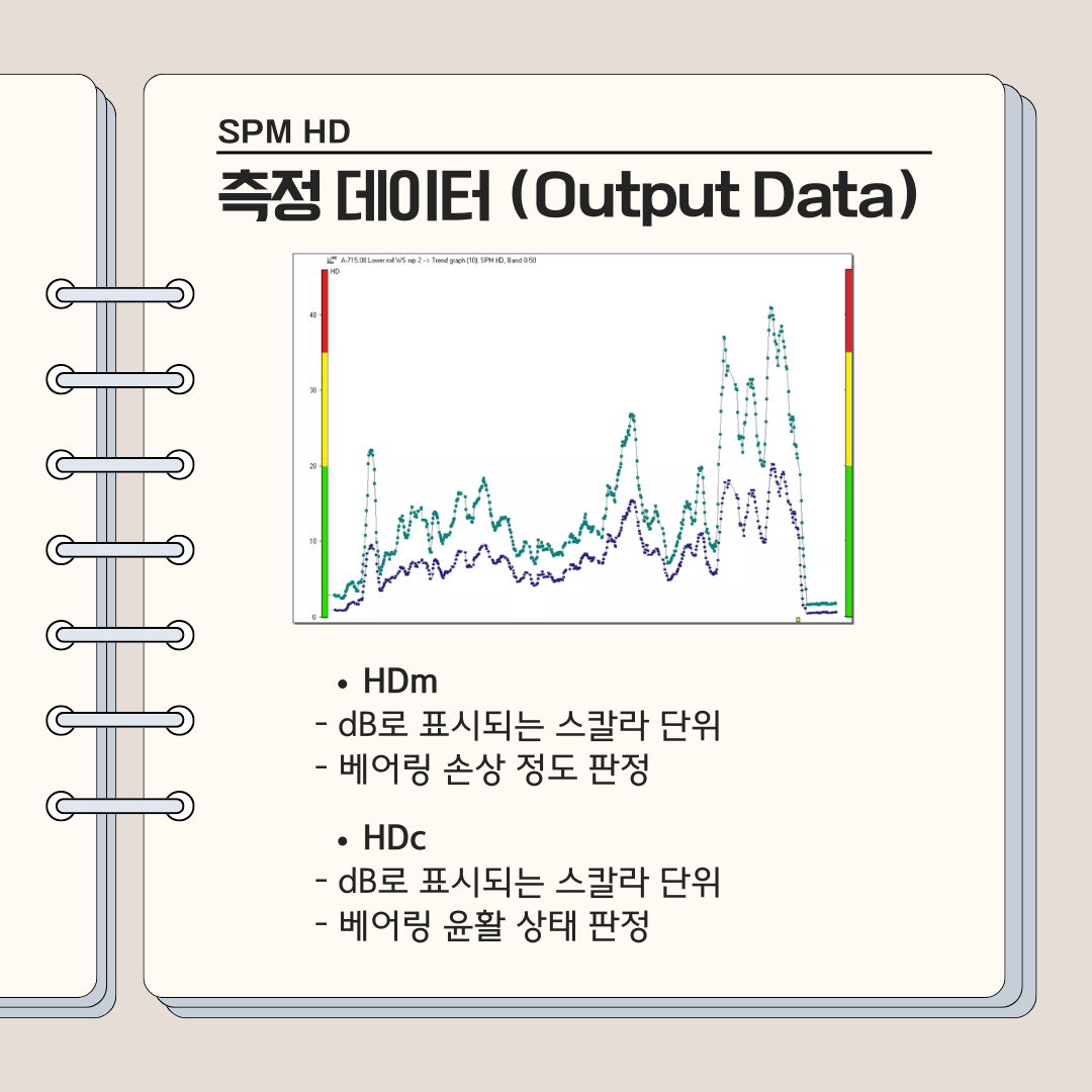 SPM-HD-측정-데이터 HDm은-데시벨로-표시되는-스칼라-단위로&amp;#44;-베어링의-손상-정도를-판정합니다. HDc는-데시벨로-표시되늣-스칼라-단위로-베어링의-윤활-상태를-판정합니다.