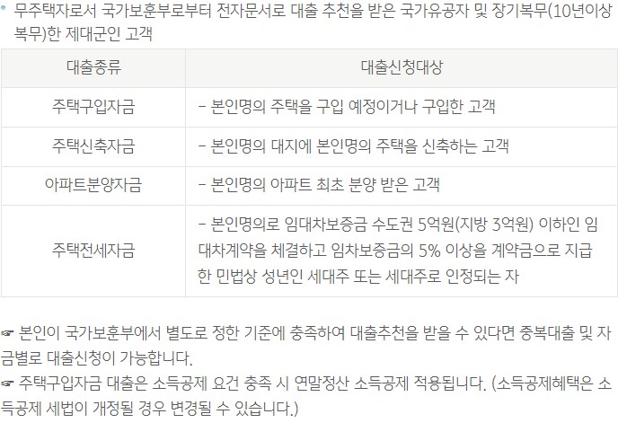 KB나라사랑대출(주택자금)