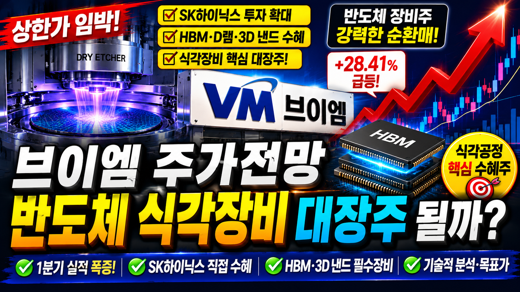 브이엠 주가 전망과 반도체 식각장비 수혜를 표현한 썸네일 이미지로, 건식 식각장비와 웨이퍼, HBM 반도체 칩, 상승 그래프, SK하이닉스 투자 확대 기대감, 반도체 장비주 순환매 흐름을 강조한 주식 분석 이미지.