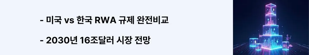 '미국vs한국 RWA 규제 완전비교, 2030년 16조달러 시장 전망'이라는 문구가 포함된 웹배너 이미지. 이 이미지는 미국의 시장 우선 방식과 한국의 제도 우선 방식 비교, 글로벌 RWA 시장 성장 전망, 투자 체크리스트를 시각적으로 전달하며, 블로그의 글로벌 실물자산 토큰화 규제 비교 및 미래 전망과 관련된 내용을 설명함 (US vs Korea RWA regulation comparison, $16T market forecast by 2030, investment checklist)