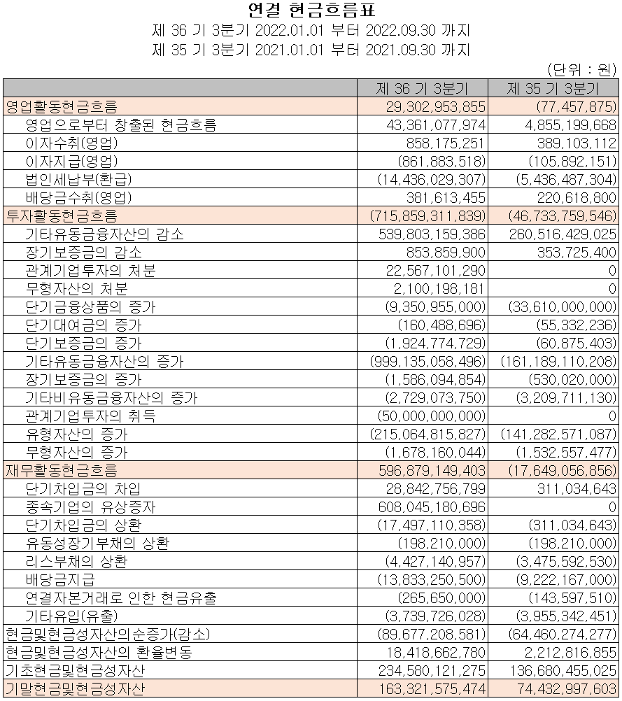 일진머티리얼즈 - 현금흐름표