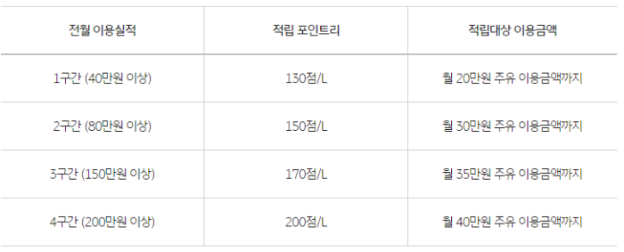KB국민카드 주유비할인 생활비할인 정비비할인 보험할인 통신비할인 놀이동산 할인 탄탄대로 온리유 티타늄 카드