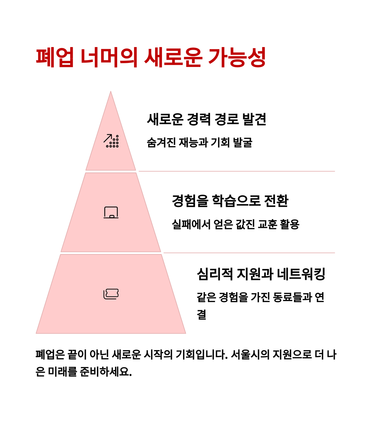 폐업 지원금 신청, 서울시에서 새 출발 도와줍니다