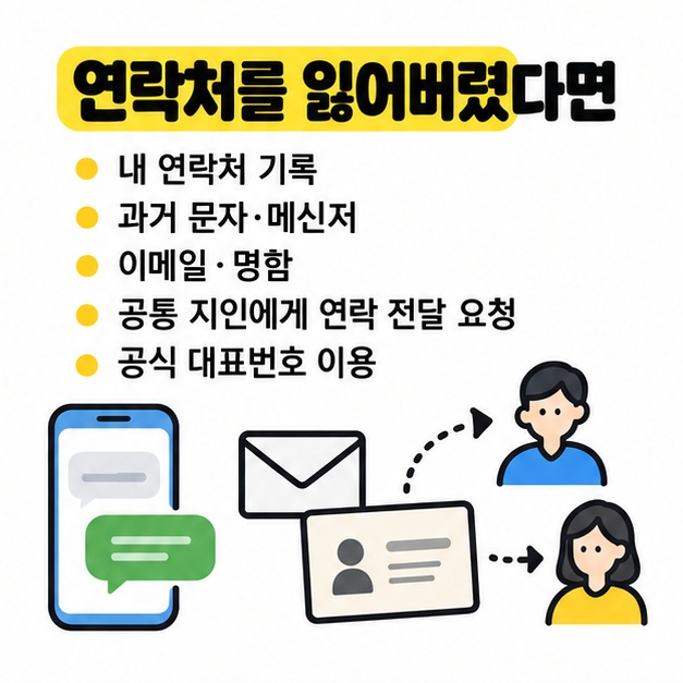연락처와 과거 문자, 이메일, 공통 지인, 공식 대표번호 순서로 연락 경로를 확인하는 체크리스트 카드