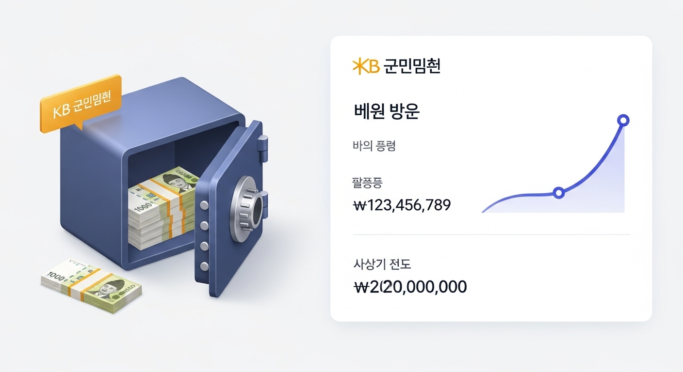 세이프박스&amp;#44; 토스통장&amp;#44; 키움저축은행