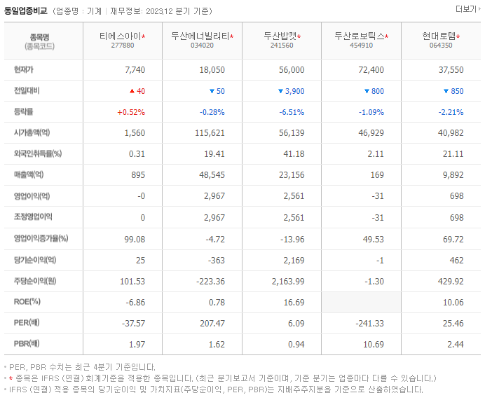 티에스아이_동종업비교자료