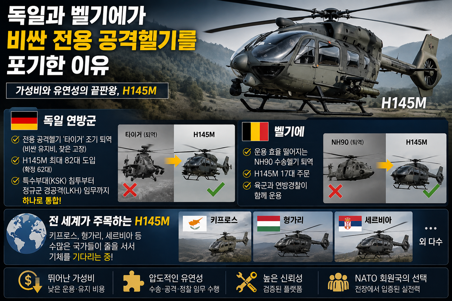 에어버스 H145M
