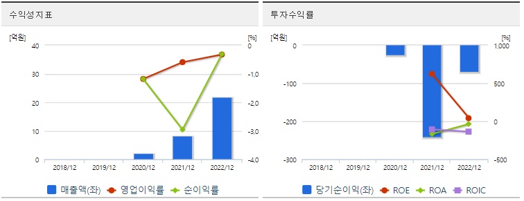 엔젤로보틱스수익성