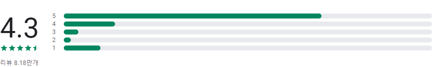 사진 배경지우기, 사진 자르기, 지우개