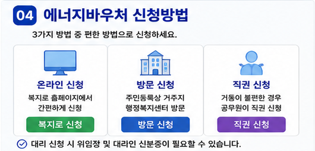 2026전기요금할인_대상총정리