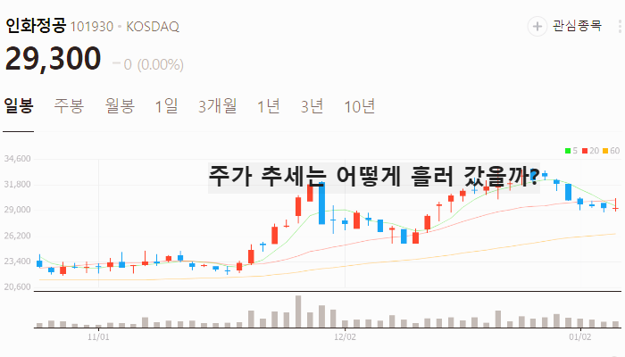 조선기자재 관련주 대장주 테마주 주식 TOP10