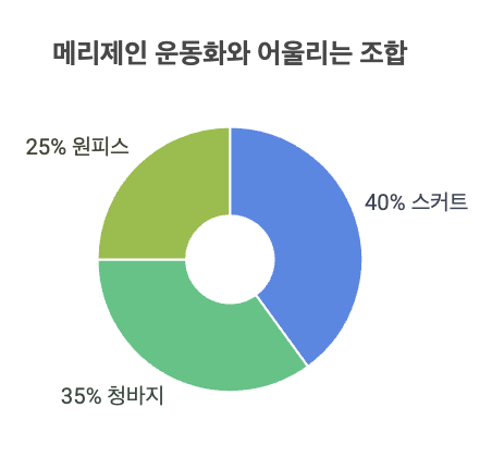 메리제인 운동화 코디 조합