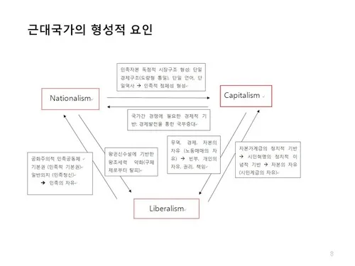 근대 국민국가 형성과 조선 민족 개념 변화 과정 요약_8