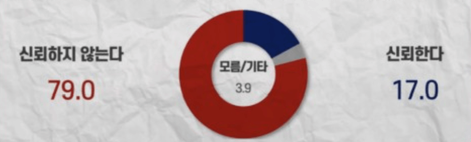 후쿠시마 오염수 방류 의견 2