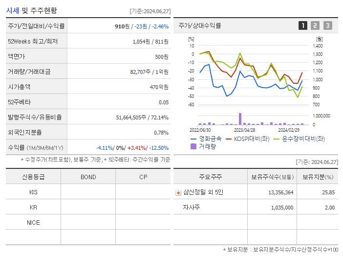 영화금속_기업개요