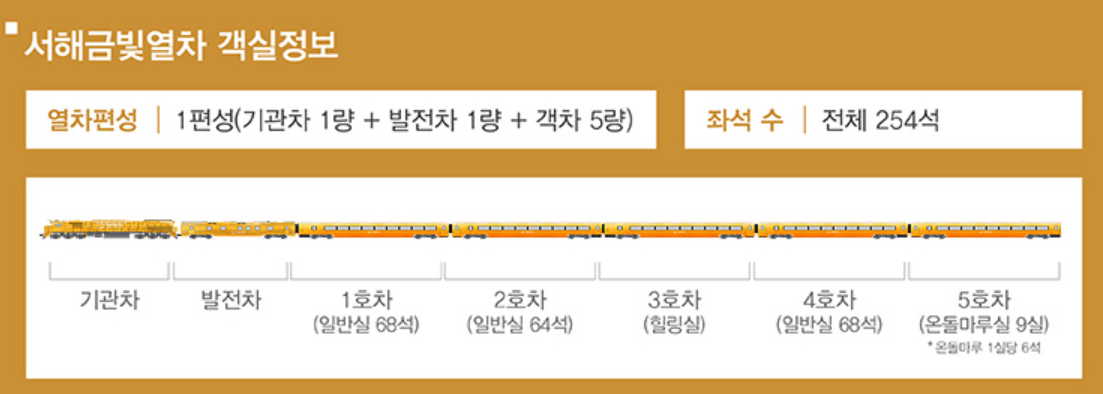 서해 금빛열차 객실