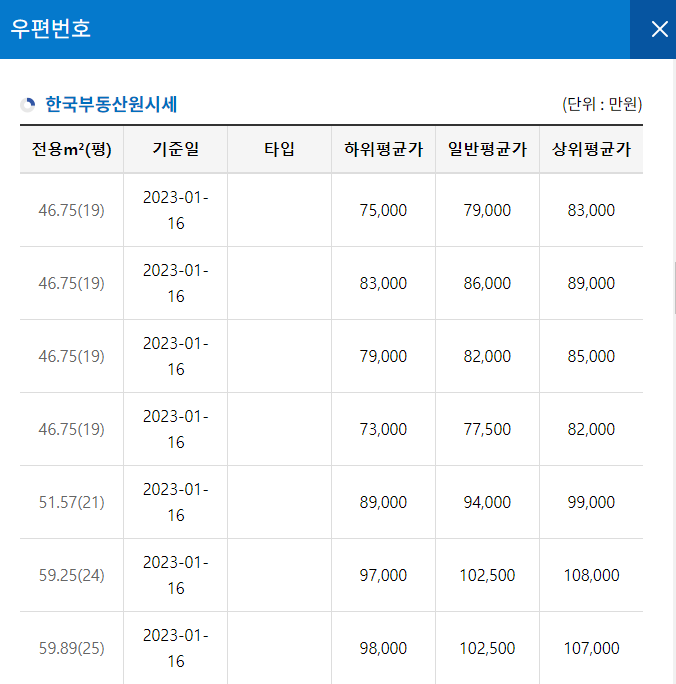 2023 주택연금
