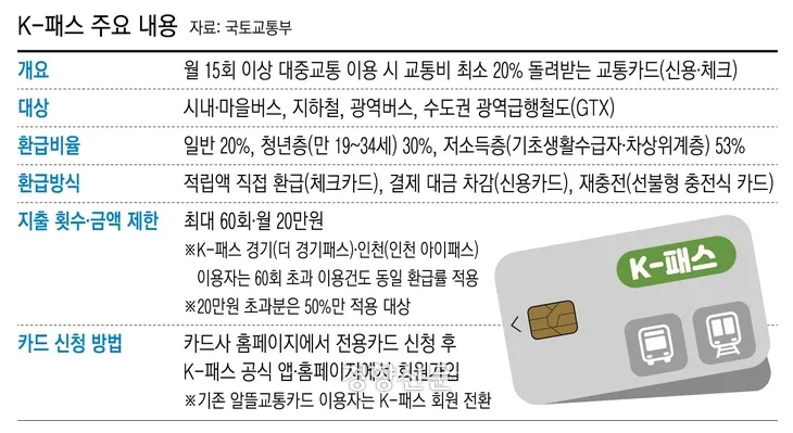 k패스 카드 개요