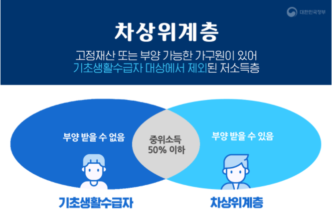 기초생활수급자 차상위계층 정용기 한국지역난방공사