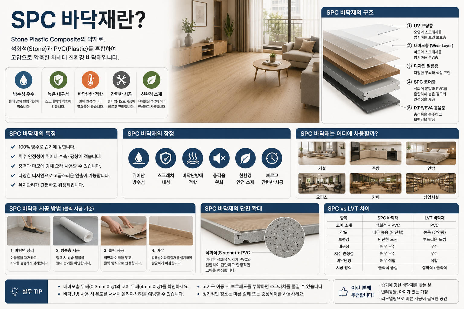 SPC 바닥재란?