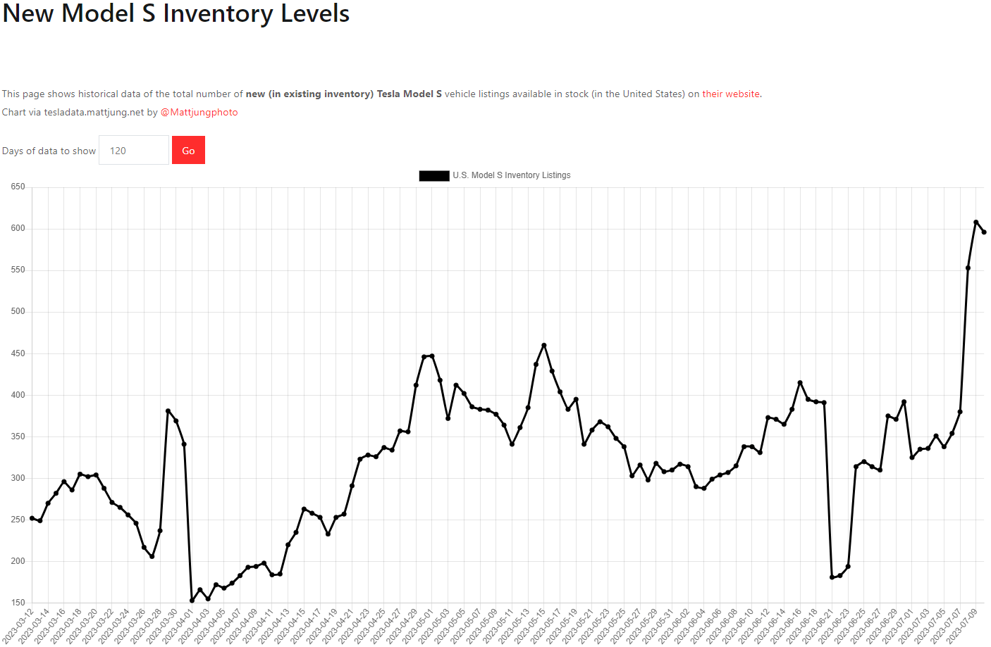 테슬라 모델S 재고