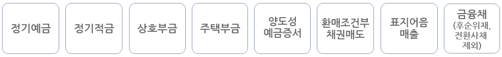 코픽스 COFIX 기준금리 산출대상 상품