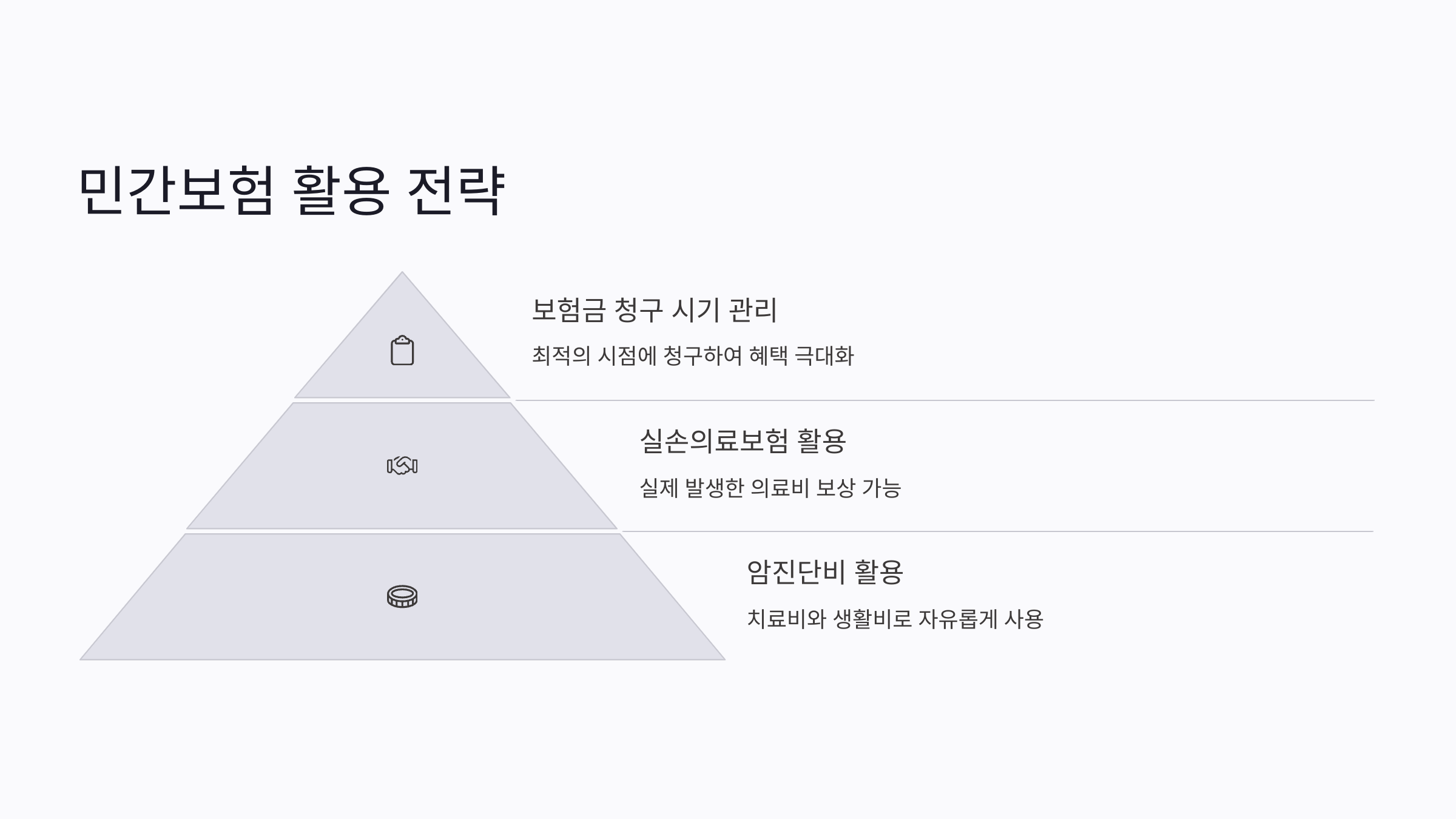 암환자 민간보험 활용전략