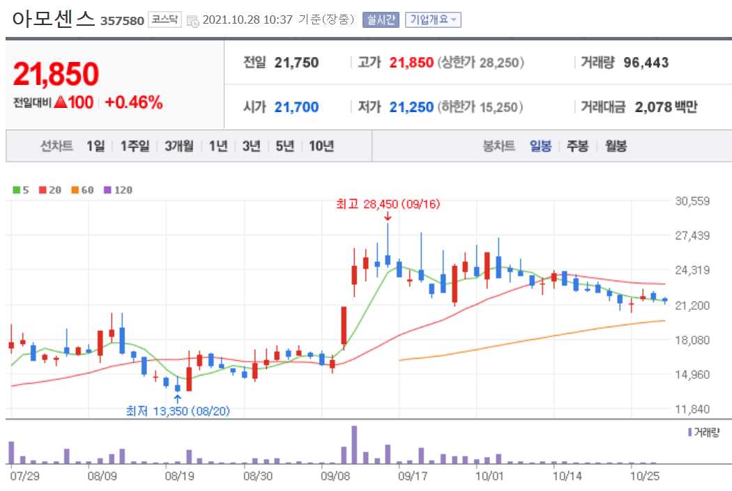전기차 관련주 대장주 총정리 21종목
