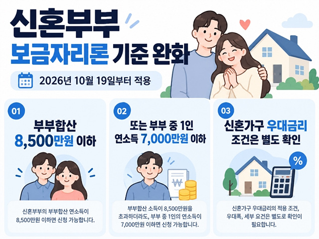 2026 신혼부부 보금자리론 기준 완화