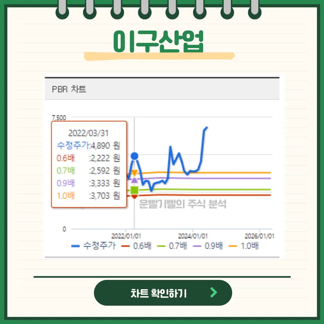 이구산업 뉴스