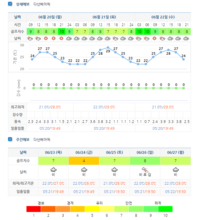 다산베아체CC-골프장-날씨