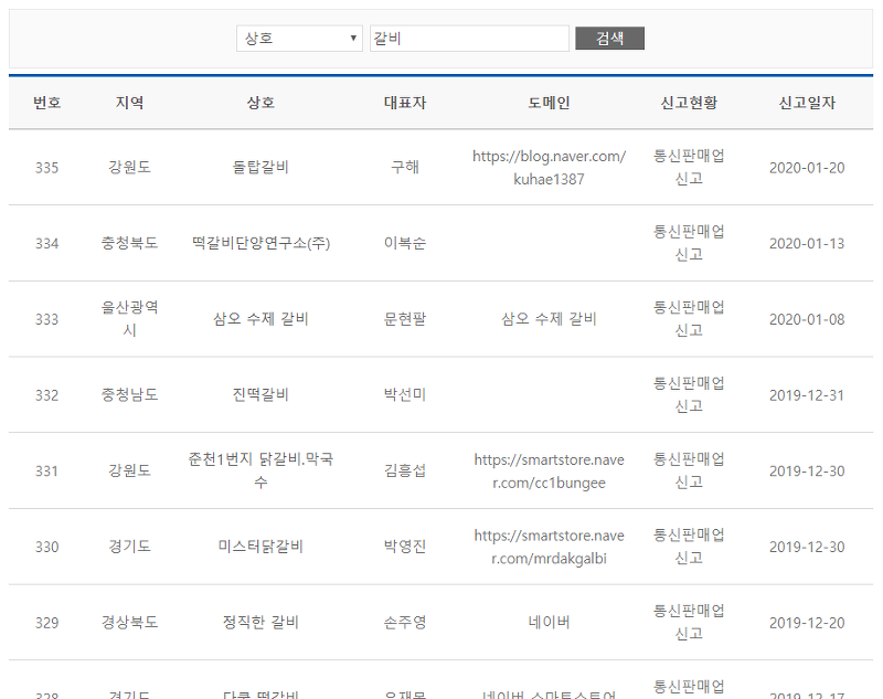 공정거래위원회 상호명 '갈비' 검색 결과