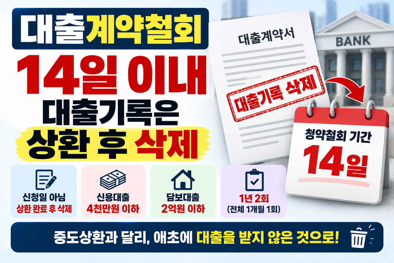 대출계약철회 14일 이내, 대출기록은 상환 후 삭제