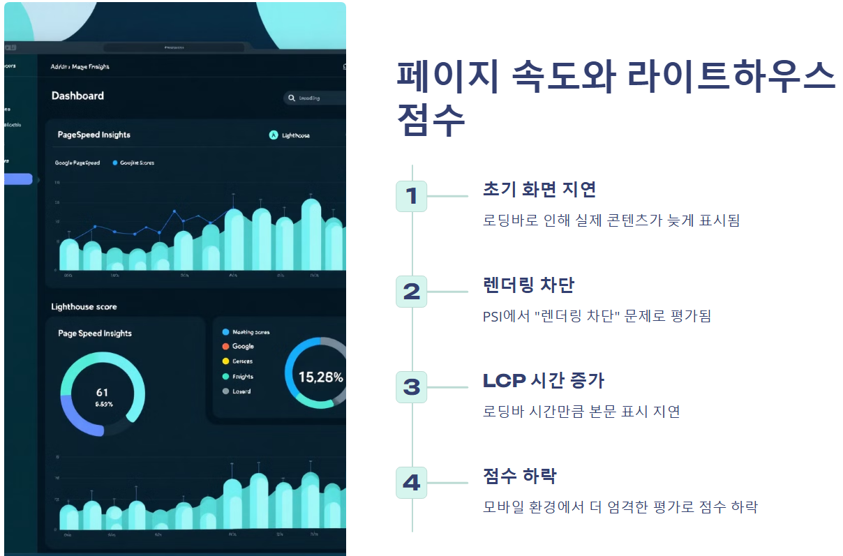 애드센스 로딩바 써도 되는거야? - 사이트 속도와 SEO 순위에 미치는 영향