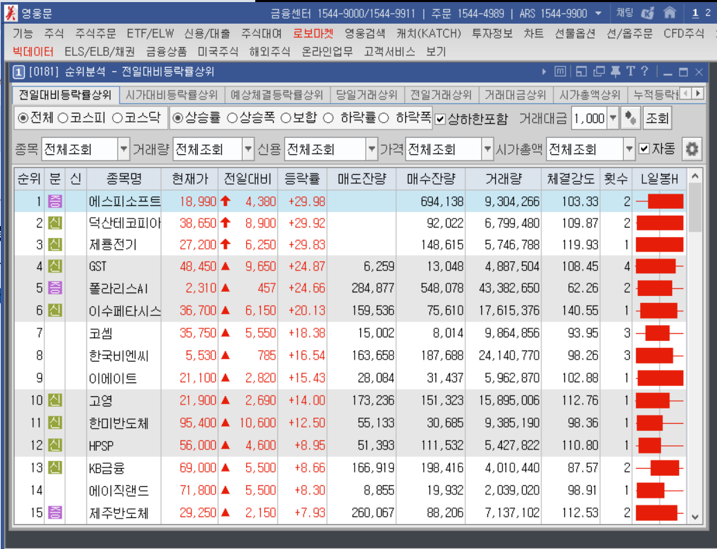 키움증권 100억이상