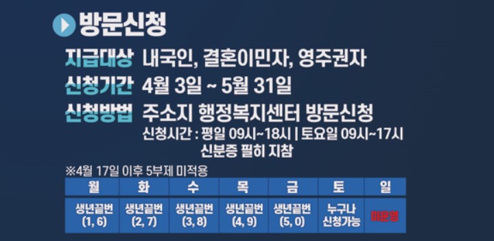 안양시 재난지원금 오프라인 신청
