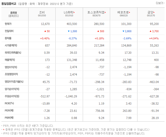 조비_동종업비교자료