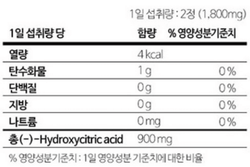 다이어트 보조제 순위 TOP 10(다이어트 약 추천)