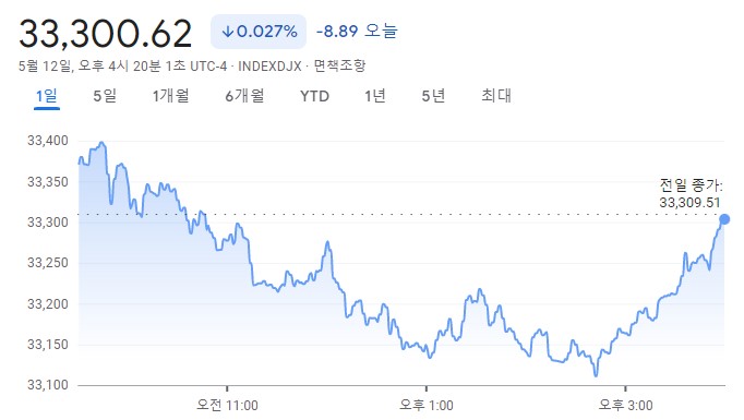 다우지수